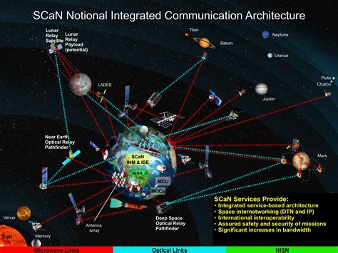 Navigating Networks: An Intricate Exploration into the World of Complex Systems