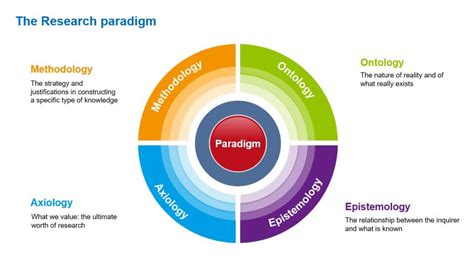  Beyond Positivism: A Colombian Odyssey Through Research Paradigms